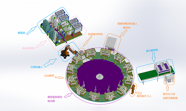 汽车坐垫海绵生产线